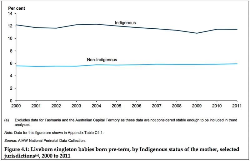 File:Australian Indigenous birthweight graph 41.jpg