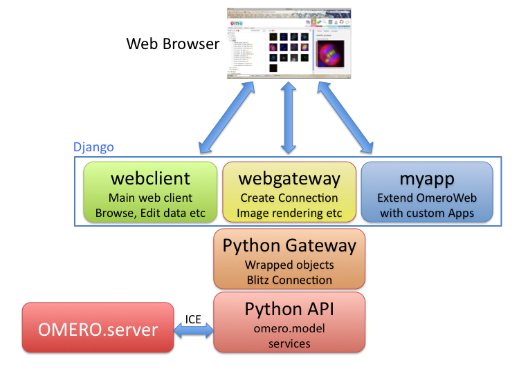File:OmeroWeb.png