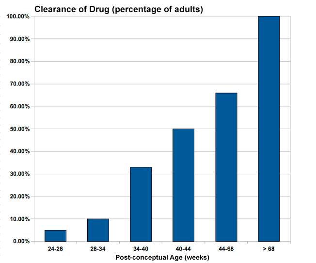File:Drug-clearance-rates.png