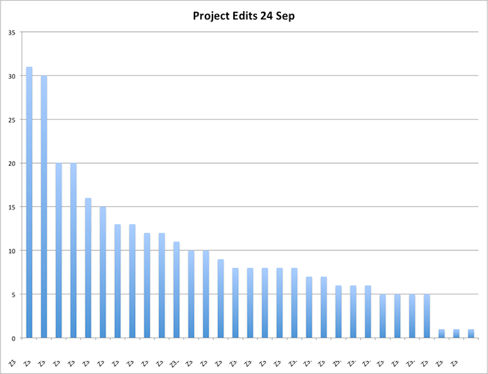 File:Student 2014 project edits 24sep.png