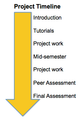 Project timeline.png