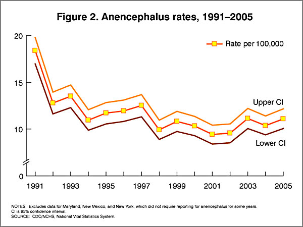 USA anencephaly rates.jpg