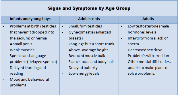 File:Signs and Symptoms by Age Group.PNG