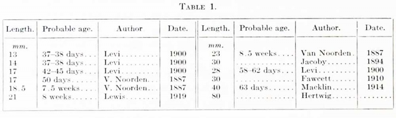 Lewis1920 table 1.jpg