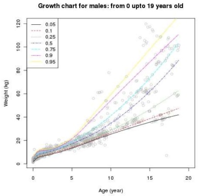 Growth curve for boys with Trisomy 21 (Down syndrome).jpg