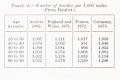 Table A. Number of females per 1,000 males