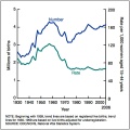 USA live births and fertility rates[2]