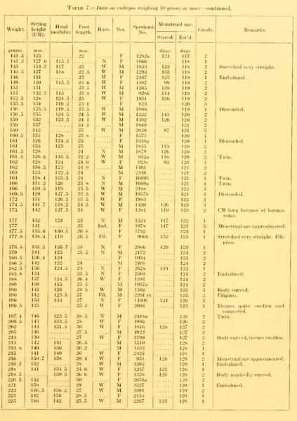 File:Streeter1920table7.5.jpg