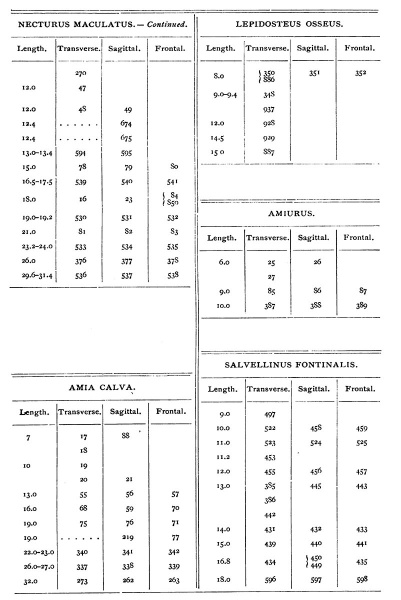 File:Harvard collection table 06.jpg
