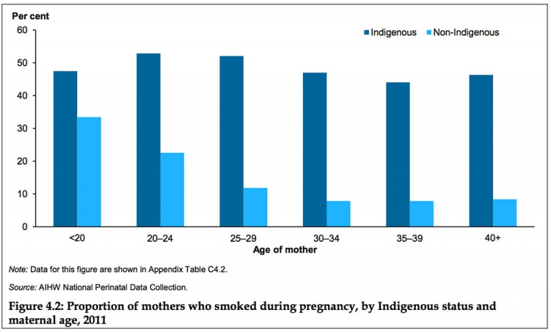 File:Australian Indigenous birthweight graph 42.jpg