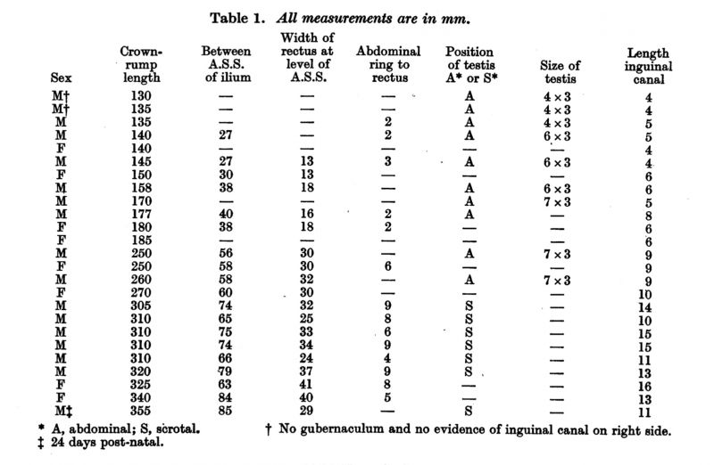 File:CurlTromly1944 table1.jpg