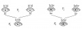Fig. 72. Diagram to illustrate the inheritance of eye colour