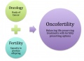 Z5015534 Summary of Oncofertility. Student-drawn image relevant to project. Includes source information and student template. Good introductory image. The uploaded file could have been substantially smaller than 1,322 × 959 pixels.