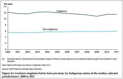 Australian Indigenous birthweight graph 41.jpg