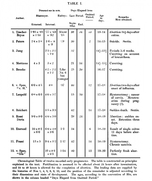 File:Bryce1908 table01.jpg
