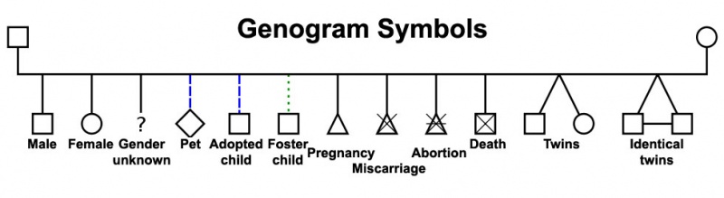 Genogram symbols.jpg