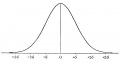 Fig. 56. Curve of probability