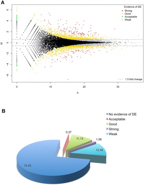 File:Differentially expressed RefSeq genes in human trisomy 21.jpg