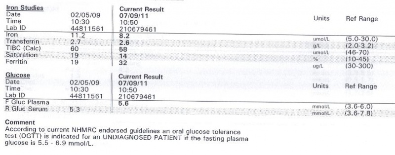 File:Blood test result for glucose and iron.jpg