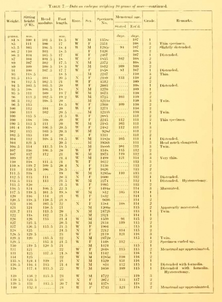 File:Streeter1920table7.4.jpg