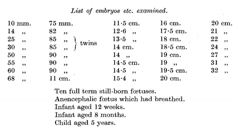 File:Cooper1938 table01.jpg