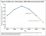 USA births fertility 2010.jpg