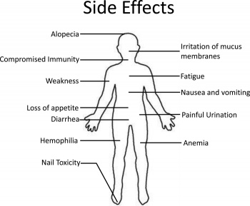 Chemotherapy Side Effects Chart