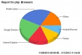 Php-most used browsers May-Oct 2013.jpg