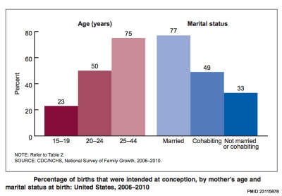 USA intended births graph.jpg